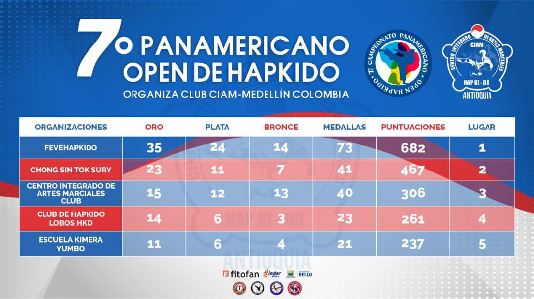 Panamericano